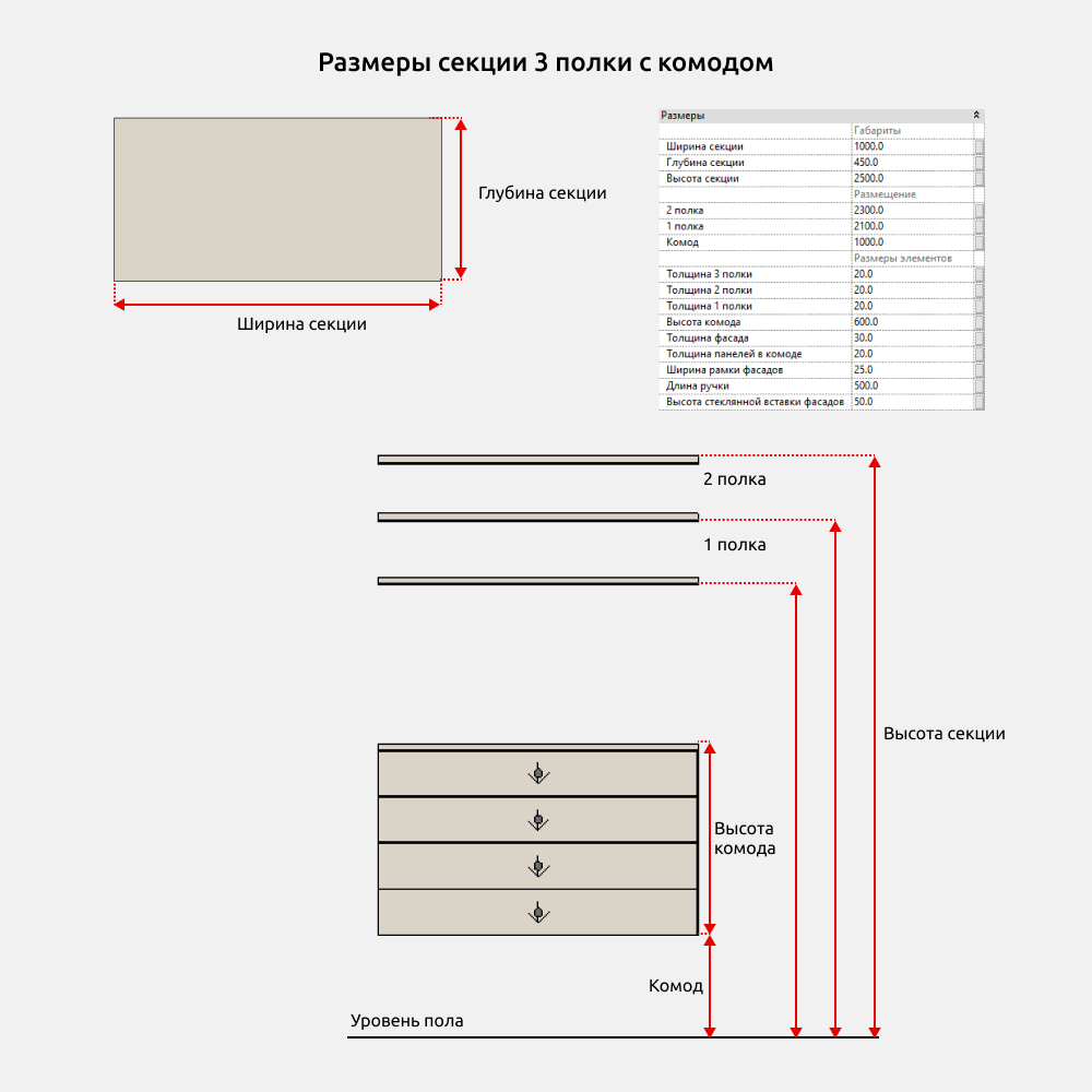 Гардероб для Revit — Размеры, видимость и опции
