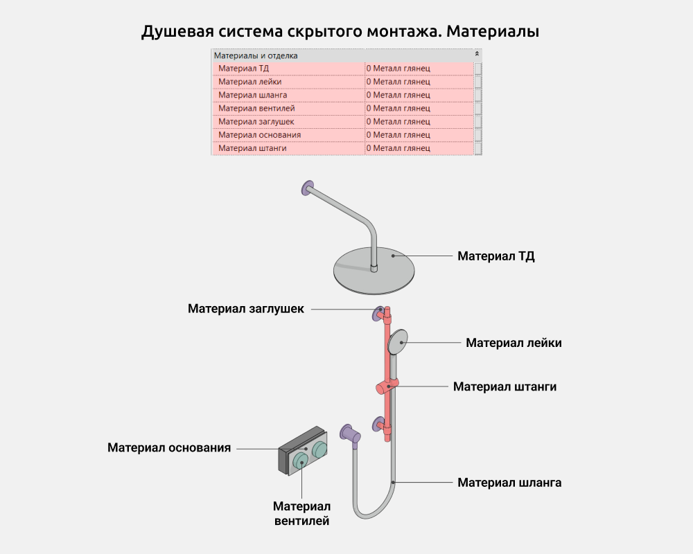 Сантехника для Revit — Материалы