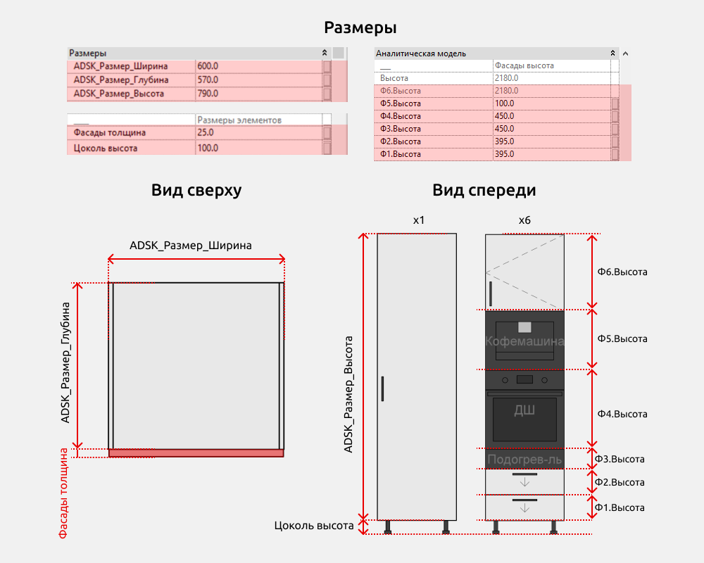Кухни для Revit — Размеры