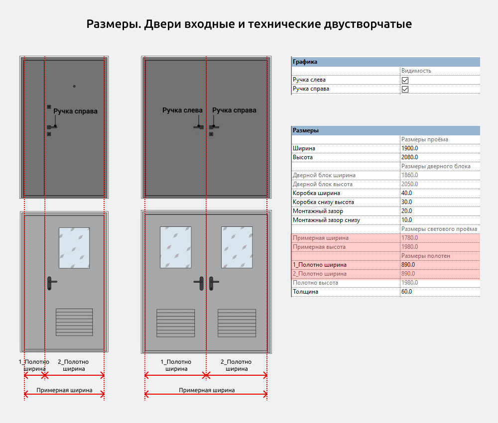 Двери для Revit — Размеры