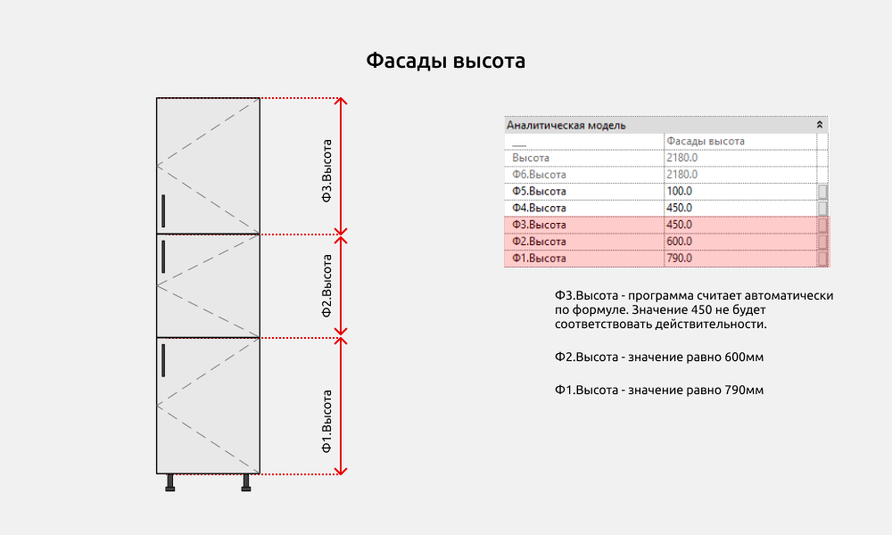 Кухни для Revit — Размеры