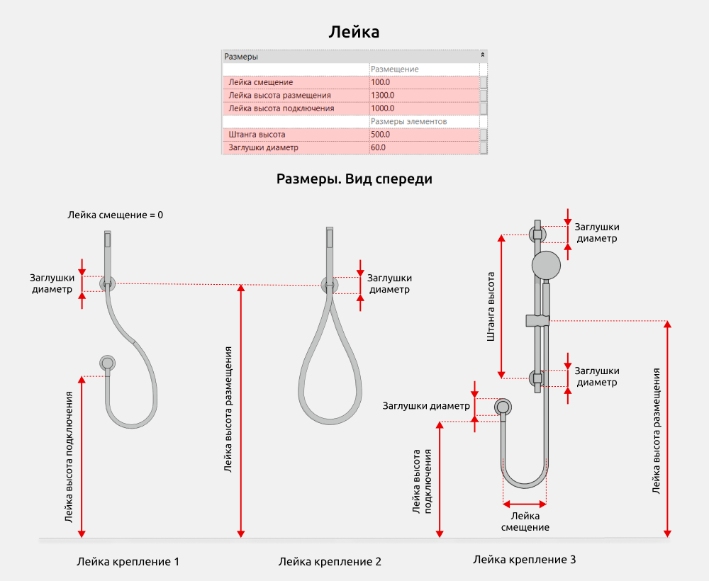 Сантехника для Revit — Размеры
