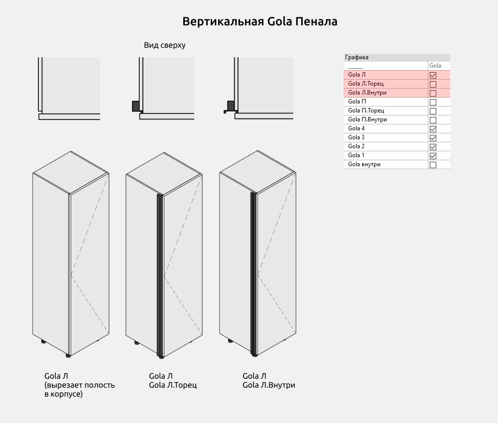 Кухни для Revit — Ручки Gola
