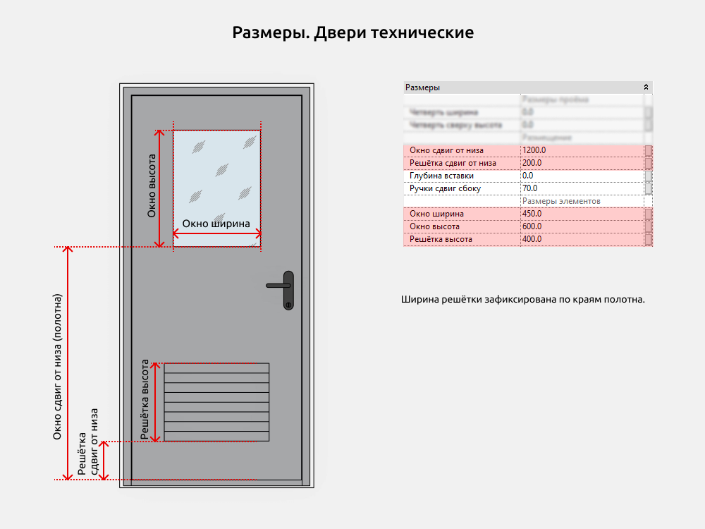 Двери для Revit — Размеры
