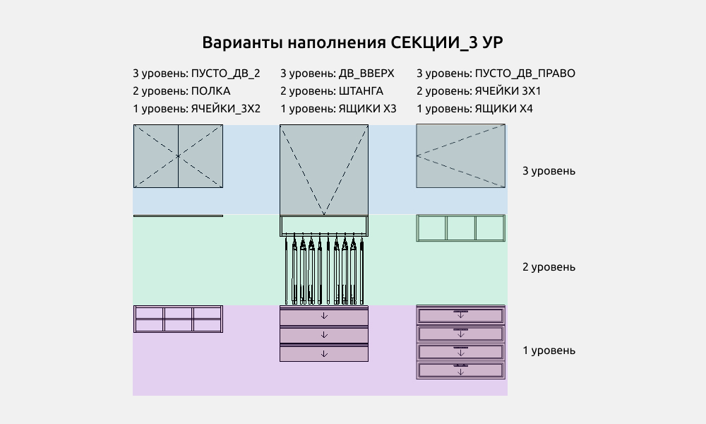 Гардероб для Revit — СЕКЦИЯ3 УР