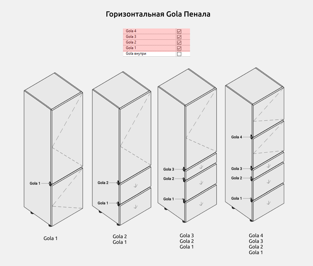 Кухни для Revit — Ручки Gola