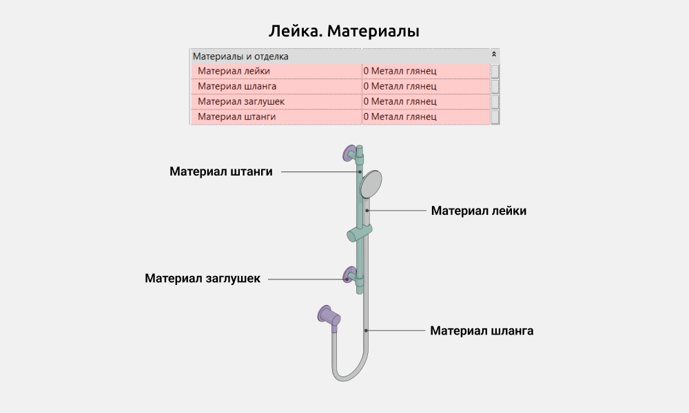 Сантехника для Revit — Материалы