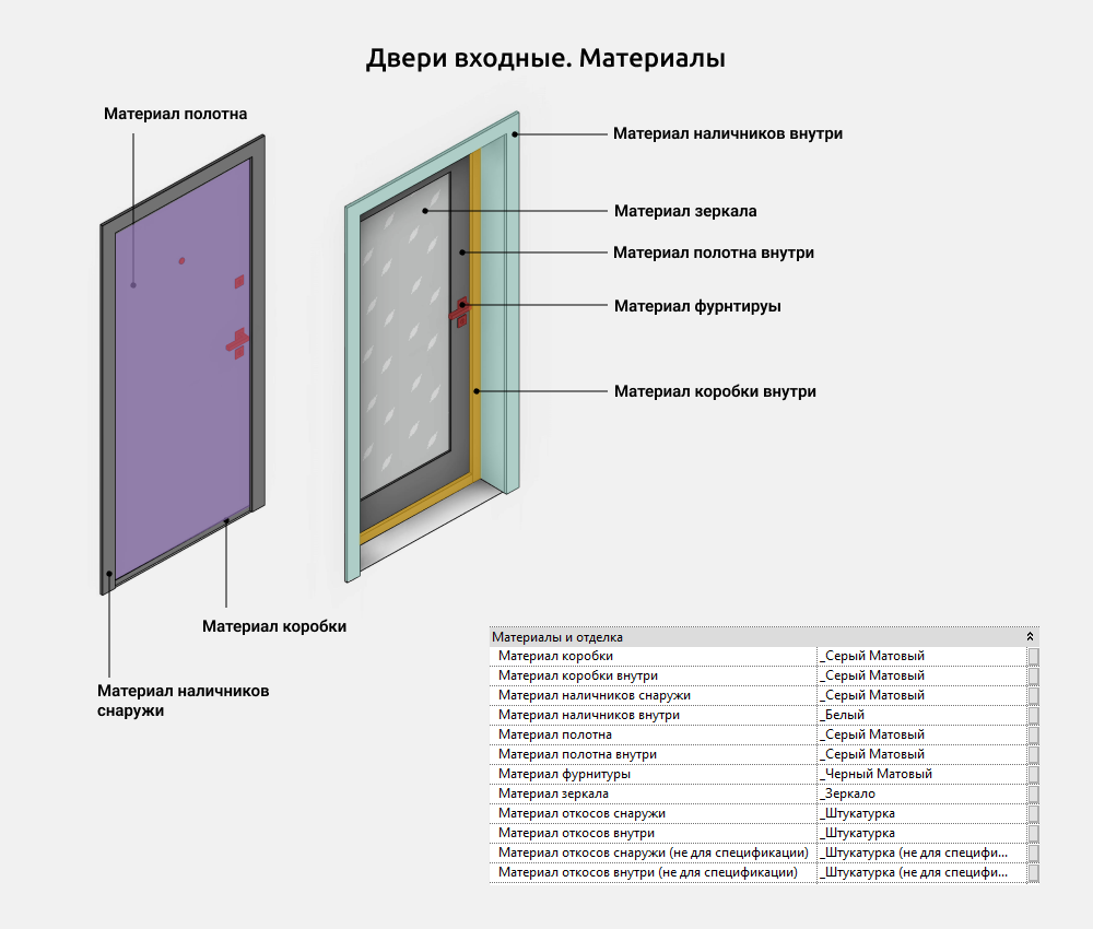 Двери для Revit — Материалы