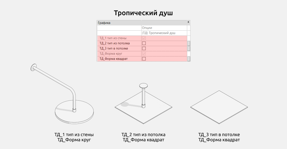Сантехника для Revit — Тропический душ