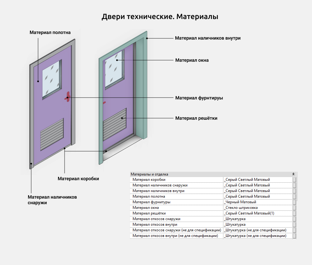 Двери для Revit — Материалы