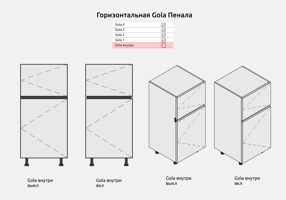Кухни для Revit — Ручки Gola