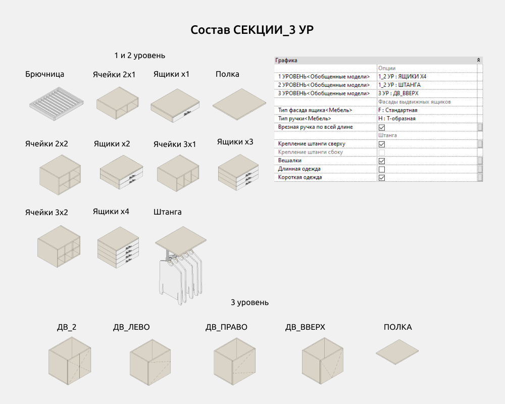 Гардероб для Revit — Размеры и опции