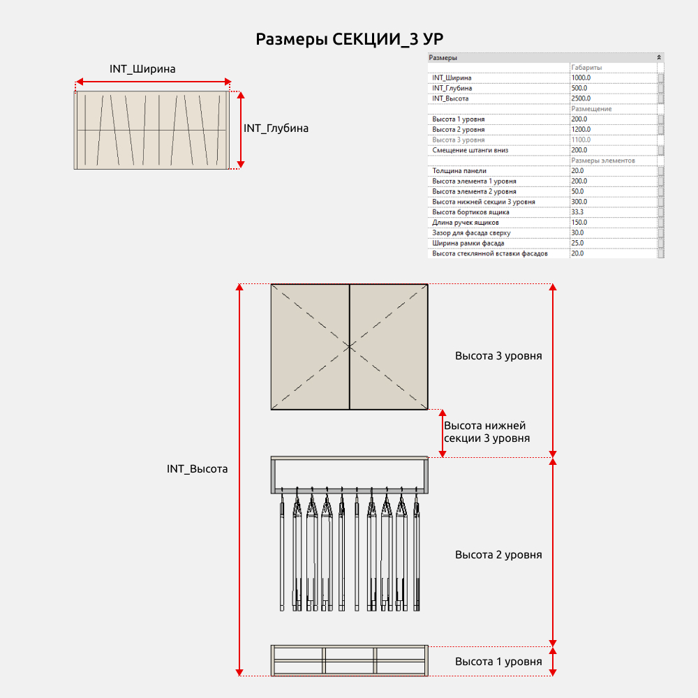 Гардероб для Revit — Размеры и опции