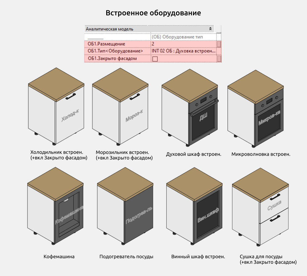 Кухни для Revit — Оборудование