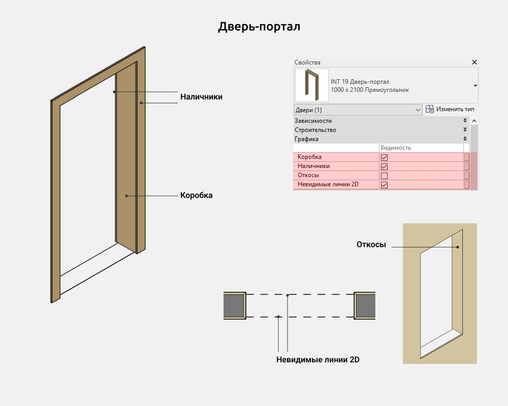 Двери для Revit — Дверь-портал