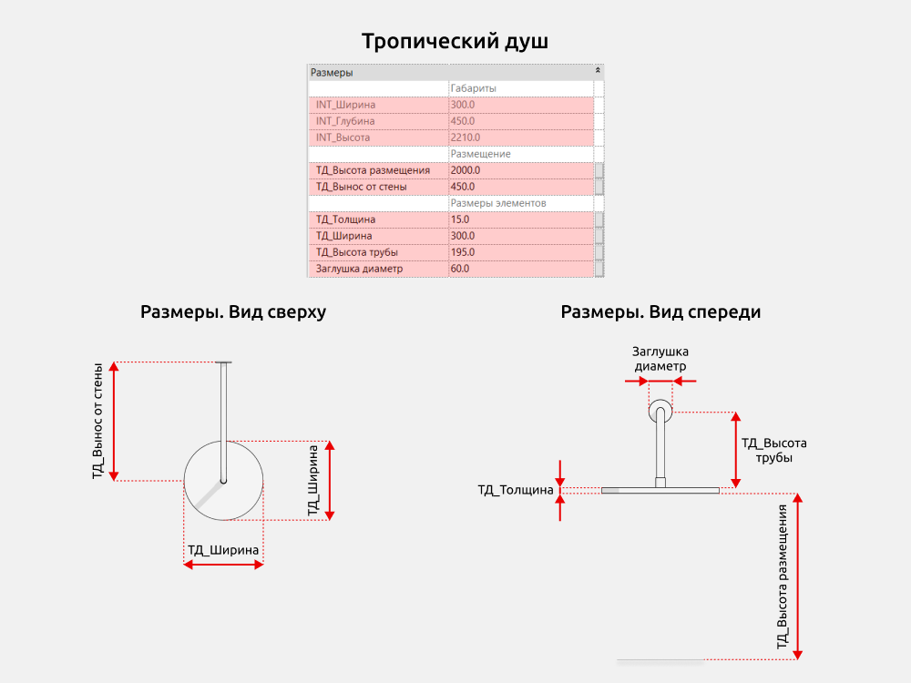 Сантехника для Revit — Размеры