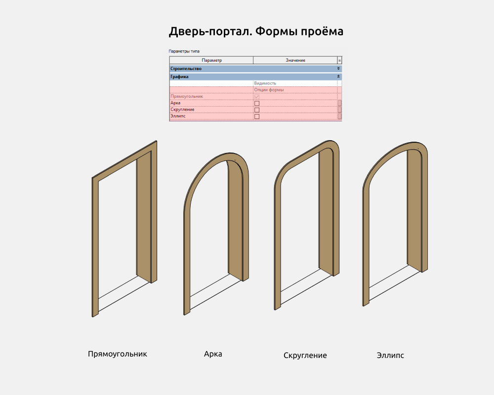 Двери для Revit — Дверь-портал