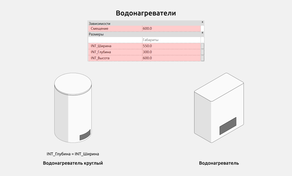 Сантехника для Revit — Водонагреватели