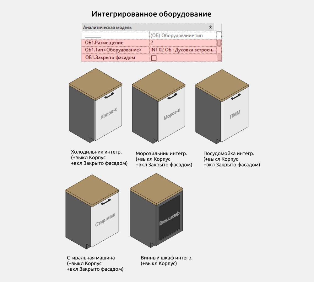 Кухни для Revit — Оборудование