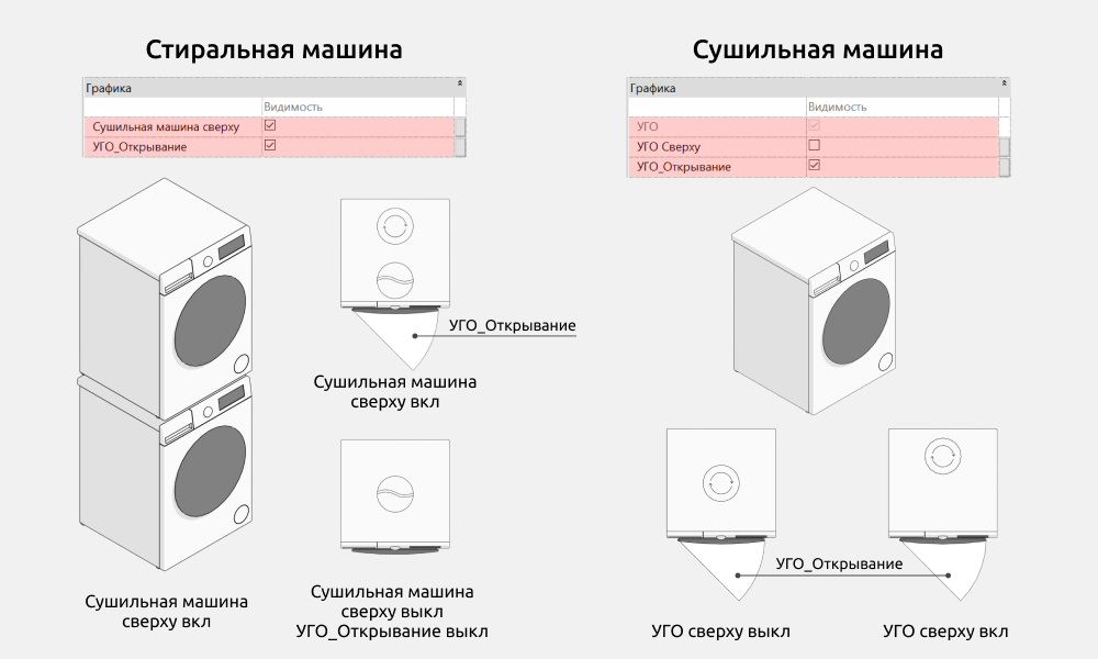 Сантехника для Revit — Сушильная и стиральная машины