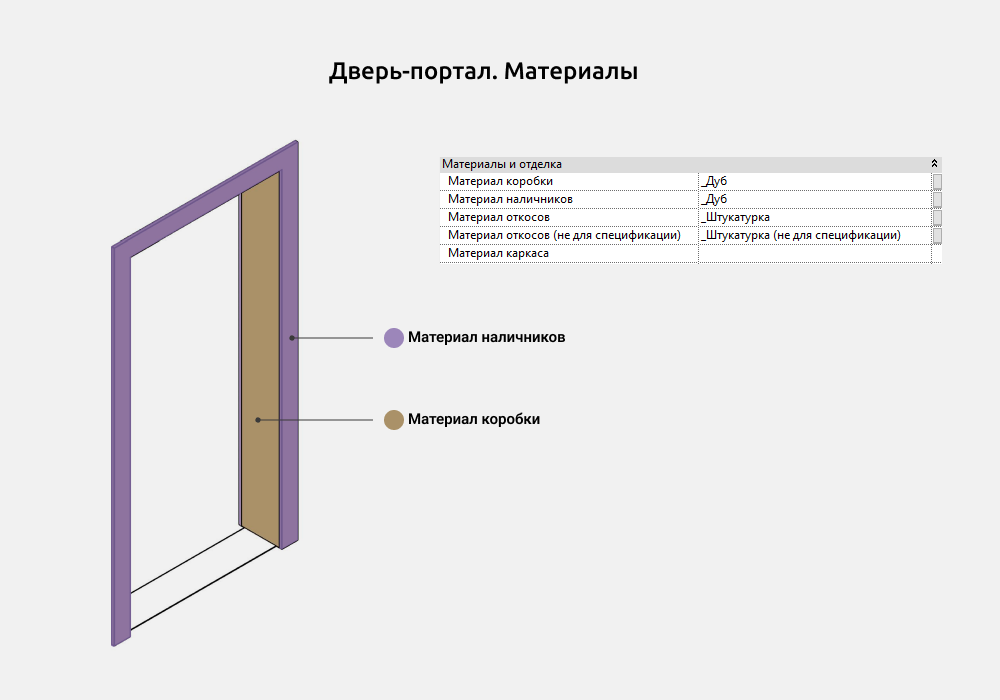 Двери для Revit — Дверь-портал
