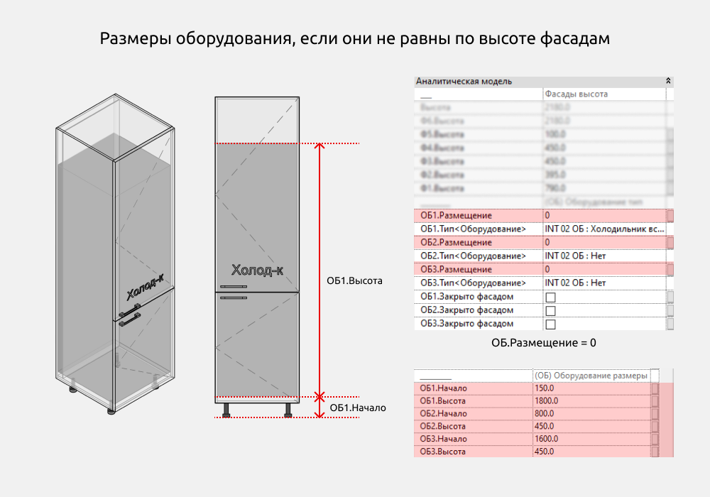Кухни для Revit — Оборудование