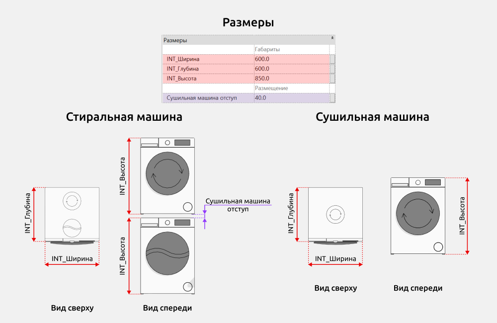 Сантехника для Revit — Размеры