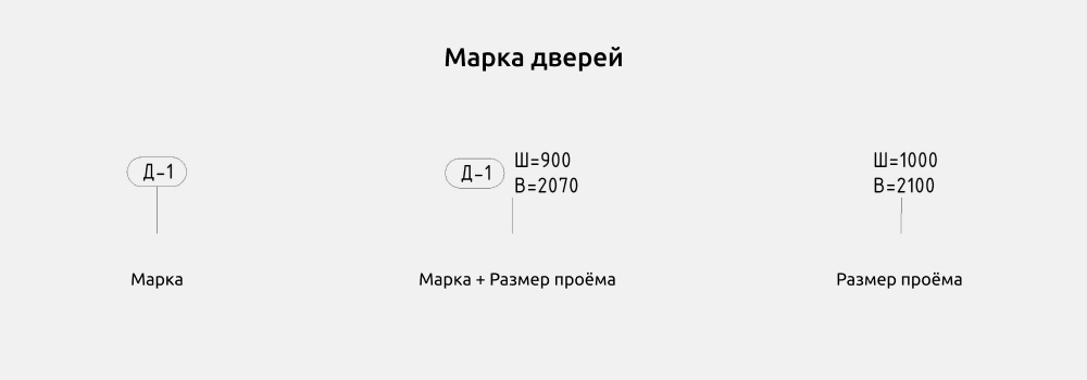 Двери для Revit — Марка для дверей