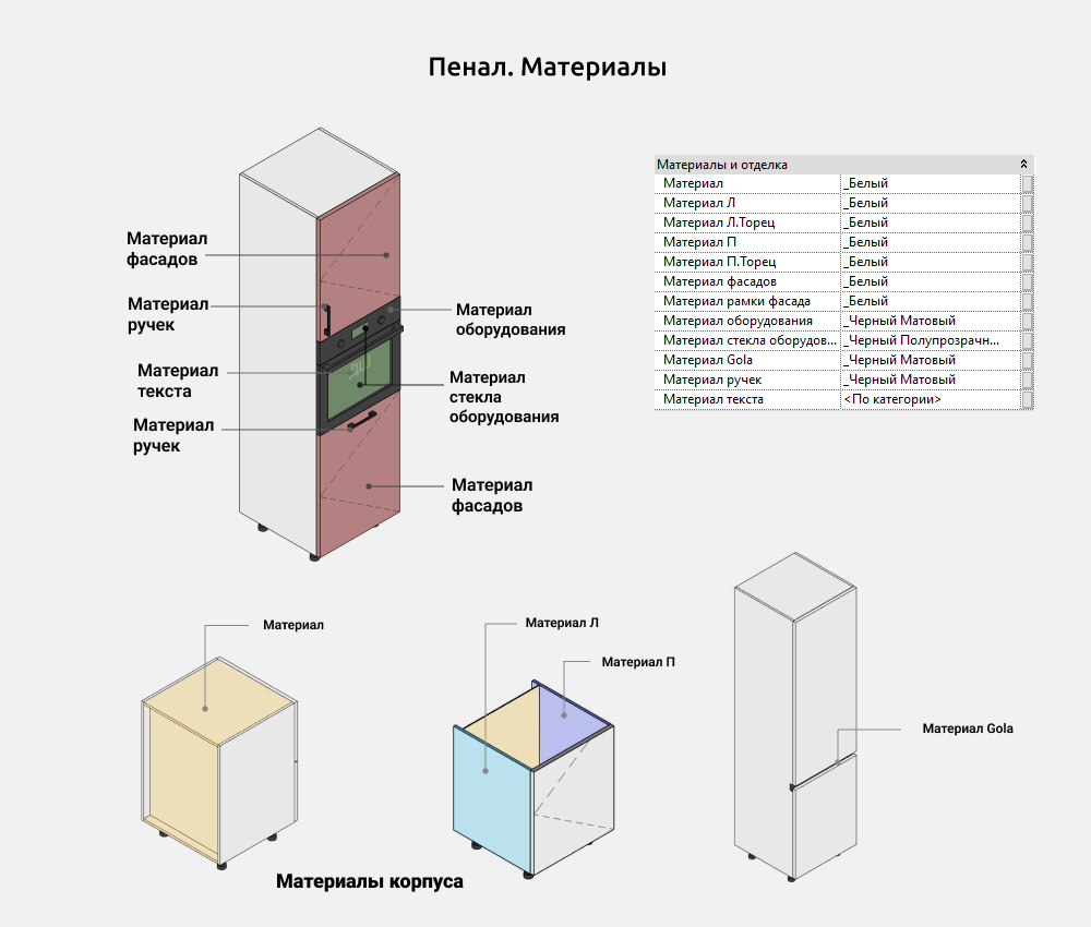 Кухни для Revit — Материалы