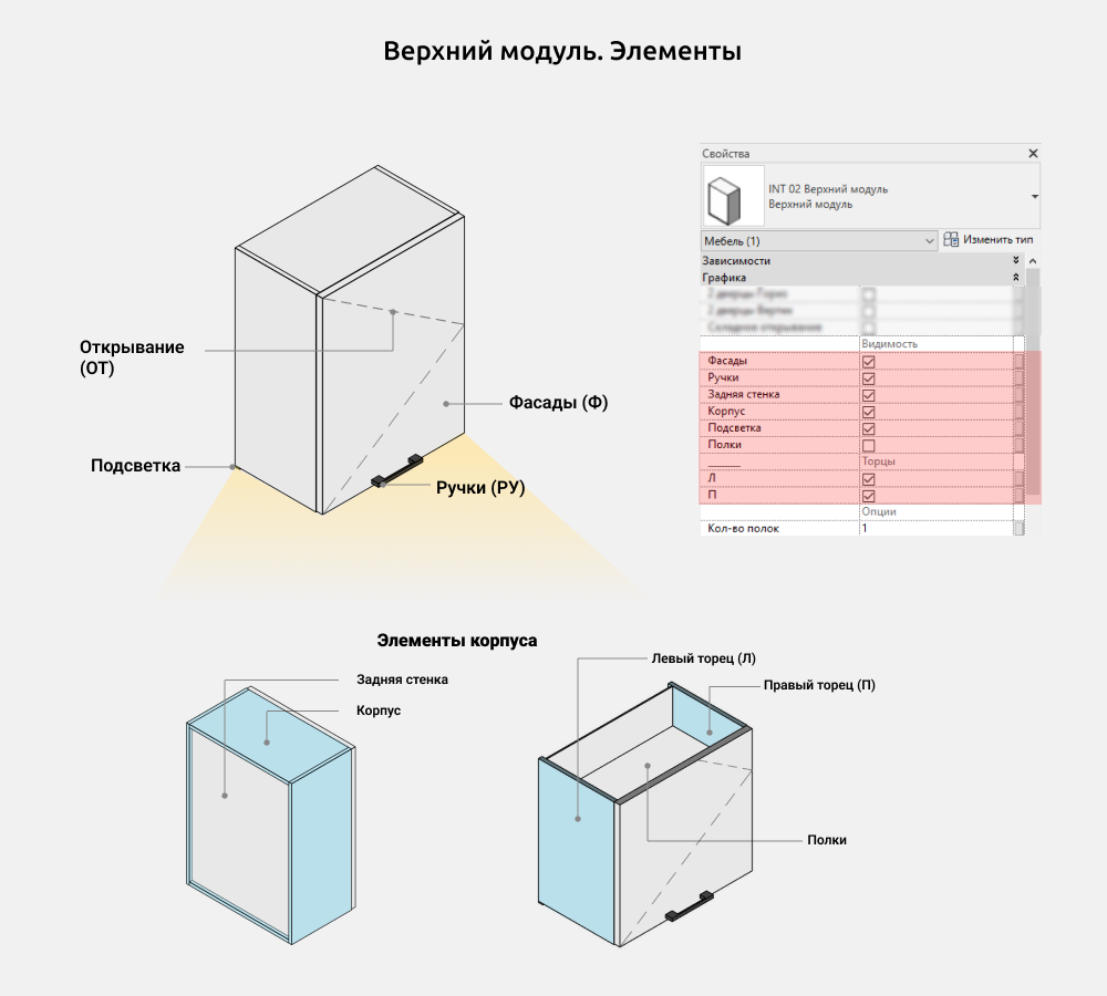 Кухни для Revit — Верхний модуль