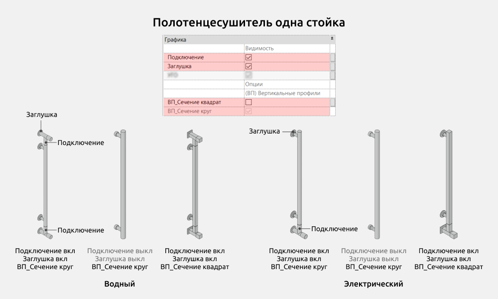 Сантехника для Revit — Полотенцесушители водный и электрический одна стойка