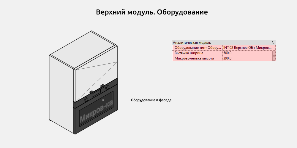 Кухни для Revit — Верхний модуль