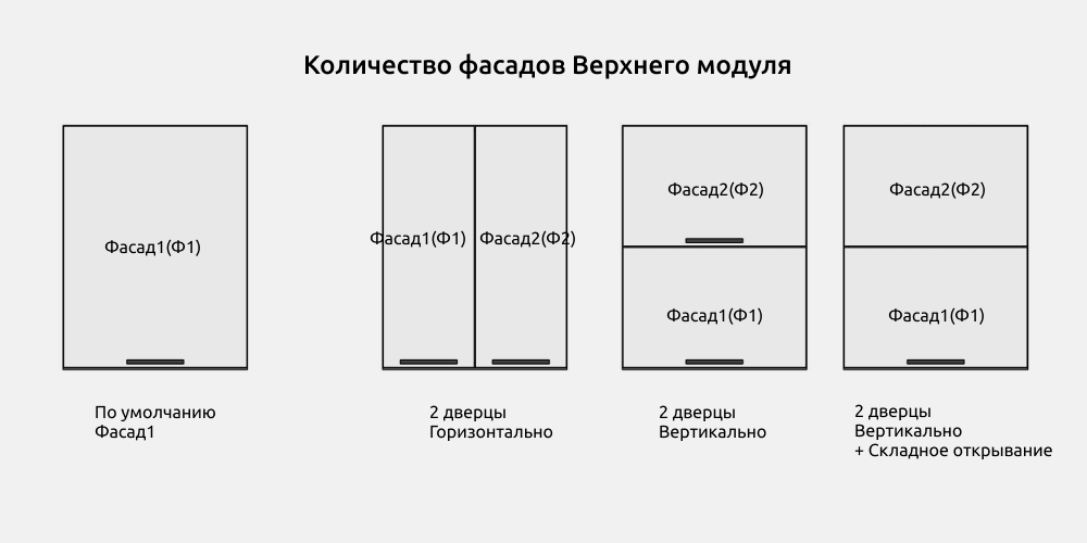 Кухни для Revit — Количество фасадов