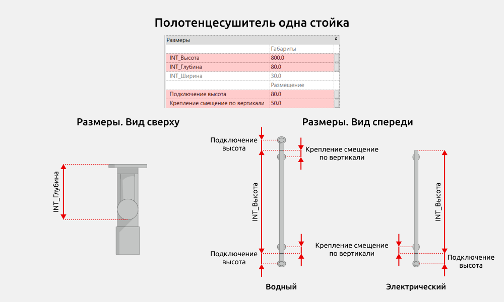 Сантехника для Revit — Размеры
