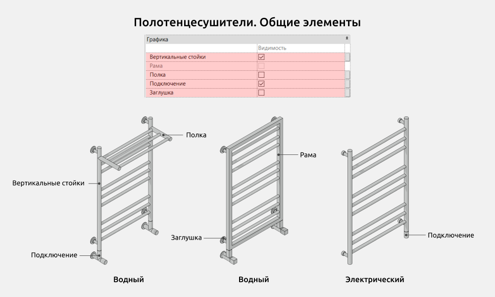 Сантехника для Revit — Полотенцесушители