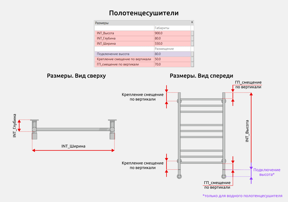 Сантехника для Revit — Размеры