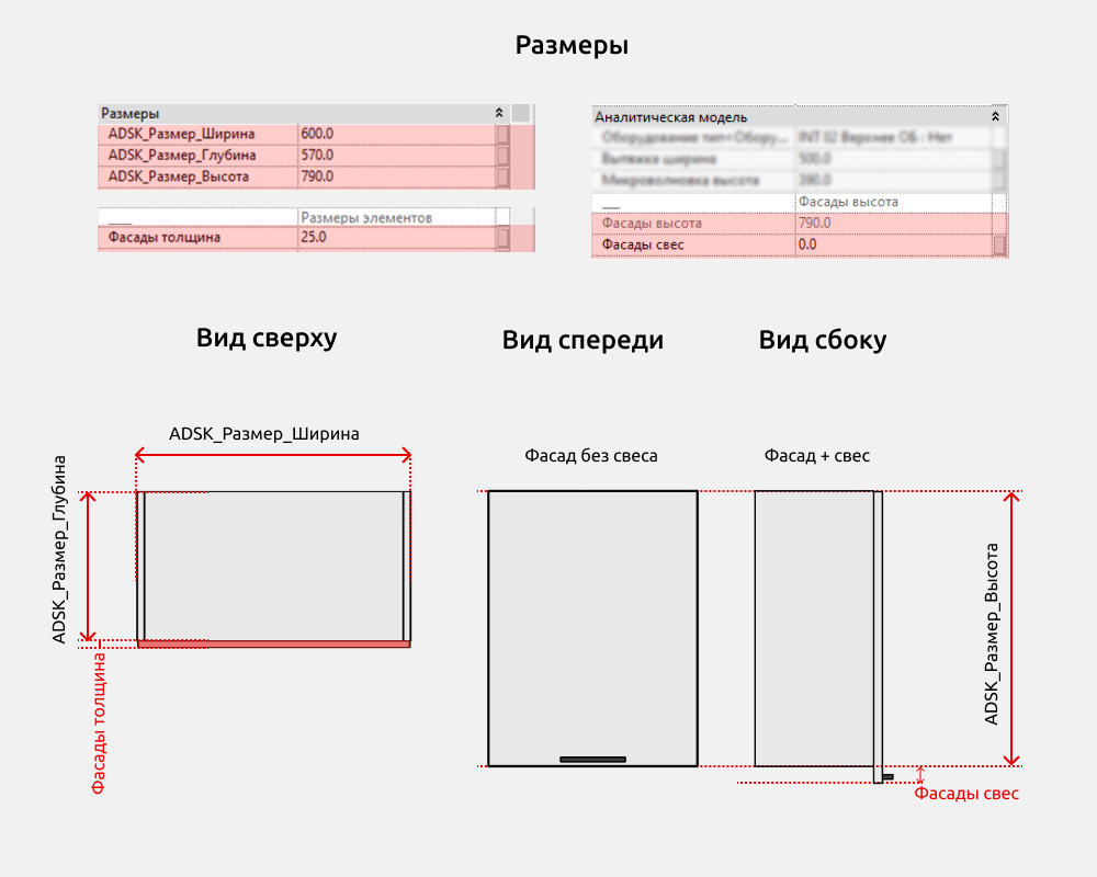 Кухни для Revit — Размеры