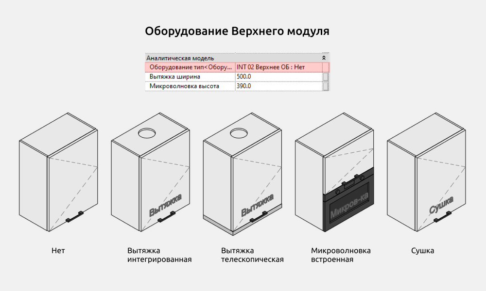 Кухни для Revit — Оборудование