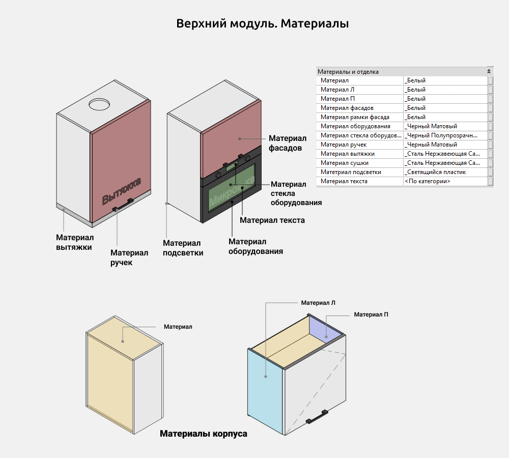 Кухни для Revit — Материалы