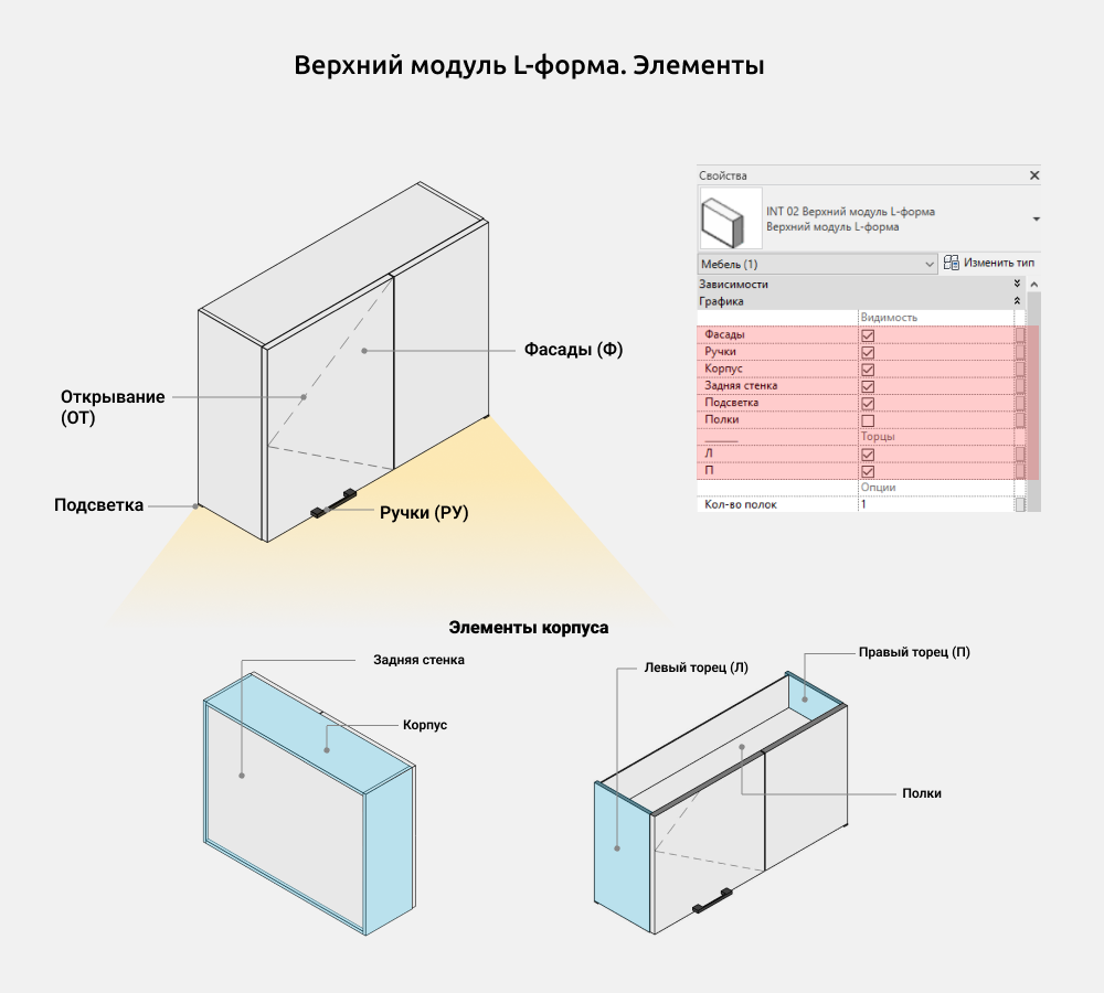 Кухни для Revit — Верхний модуль L-форма