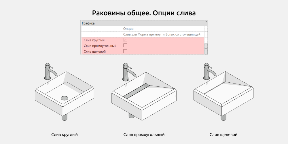 Сантехника для Revit — Слив