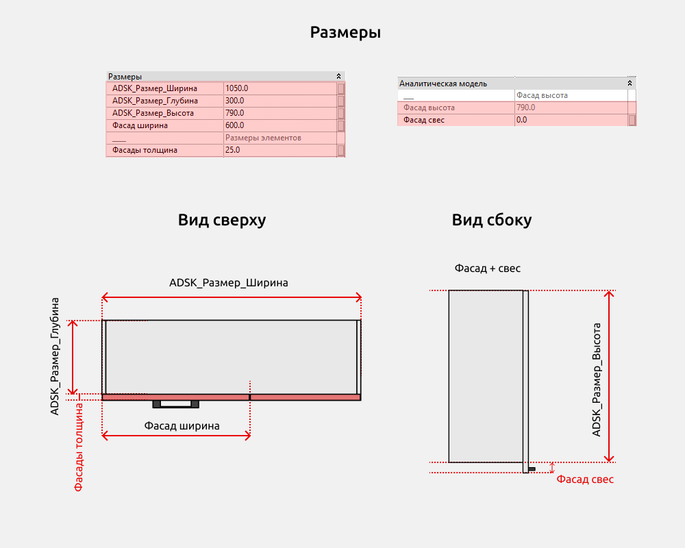 Кухни для Revit — Размеры