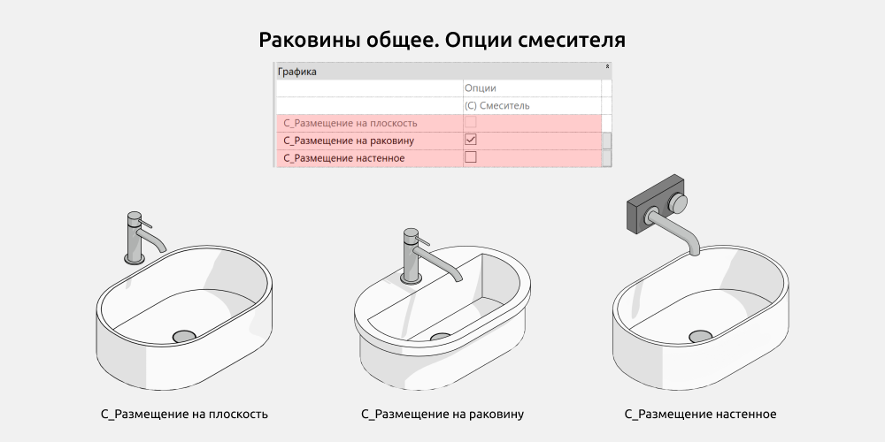 Сантехника для Revit — Смеситель