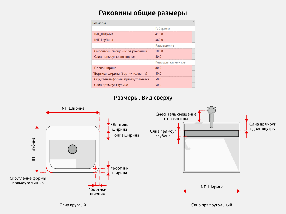 Сантехника для Revit — Размеры