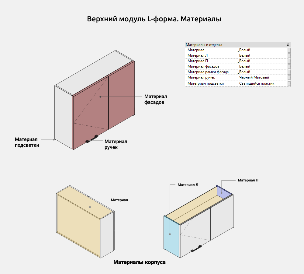 Кухни для Revit — Материалы