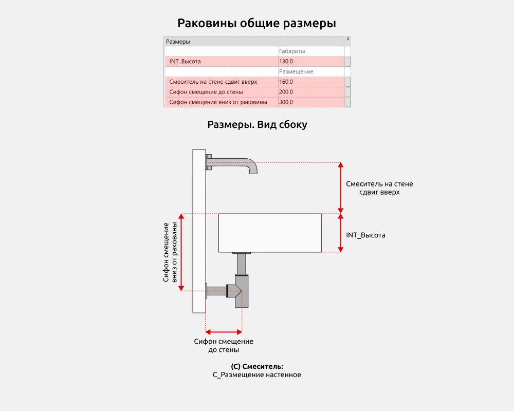 Сантехника для Revit — Размеры
