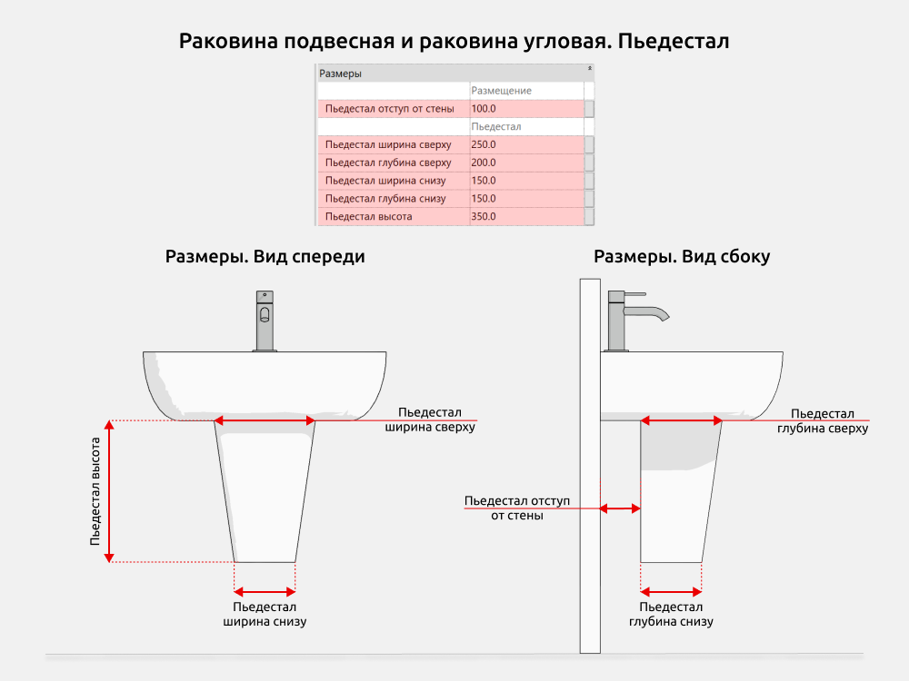 Сантехника для Revit — Размеры пьедестала