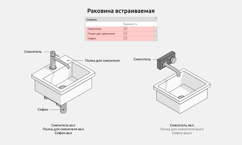 Сантехника для Revit — Раковина встраиваемая
