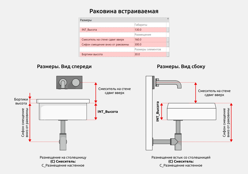Сантехника для Revit — Размеры