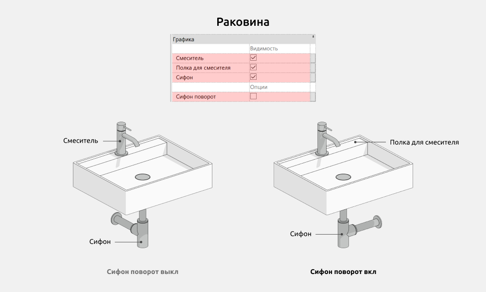 Сантехника для Revit — Раковина